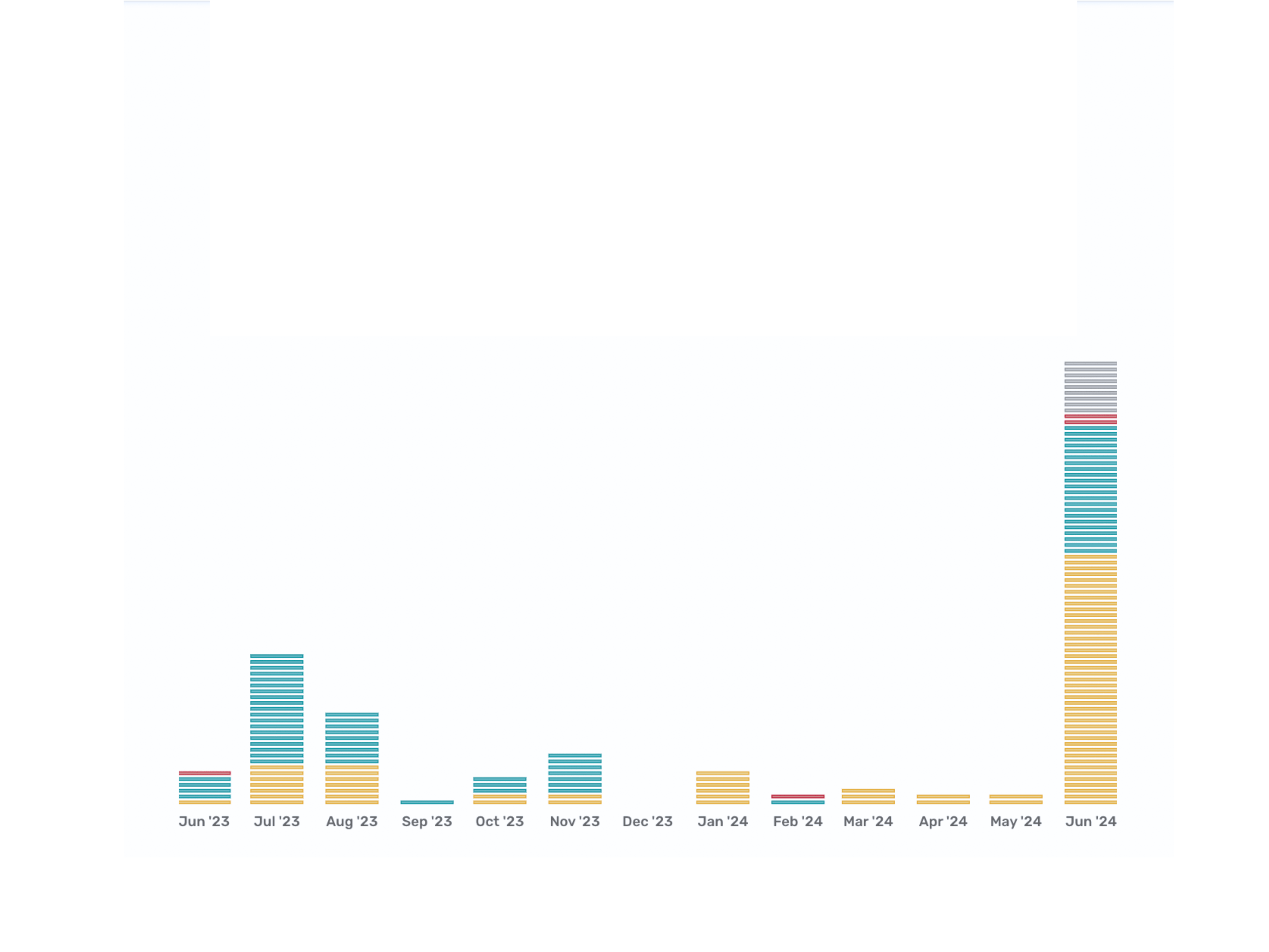 HISD principal tracker: Schools that changed leadership since Mike Miles became superintendent project screenshot