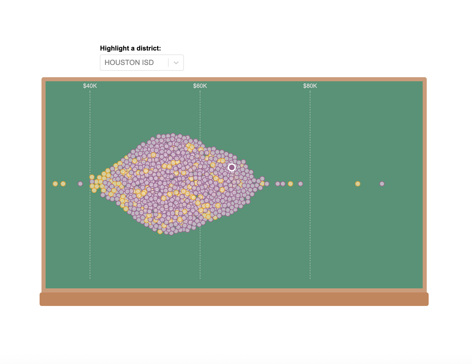Texas teacher salary explorer: See how your district's pay compares across the state project screenshot